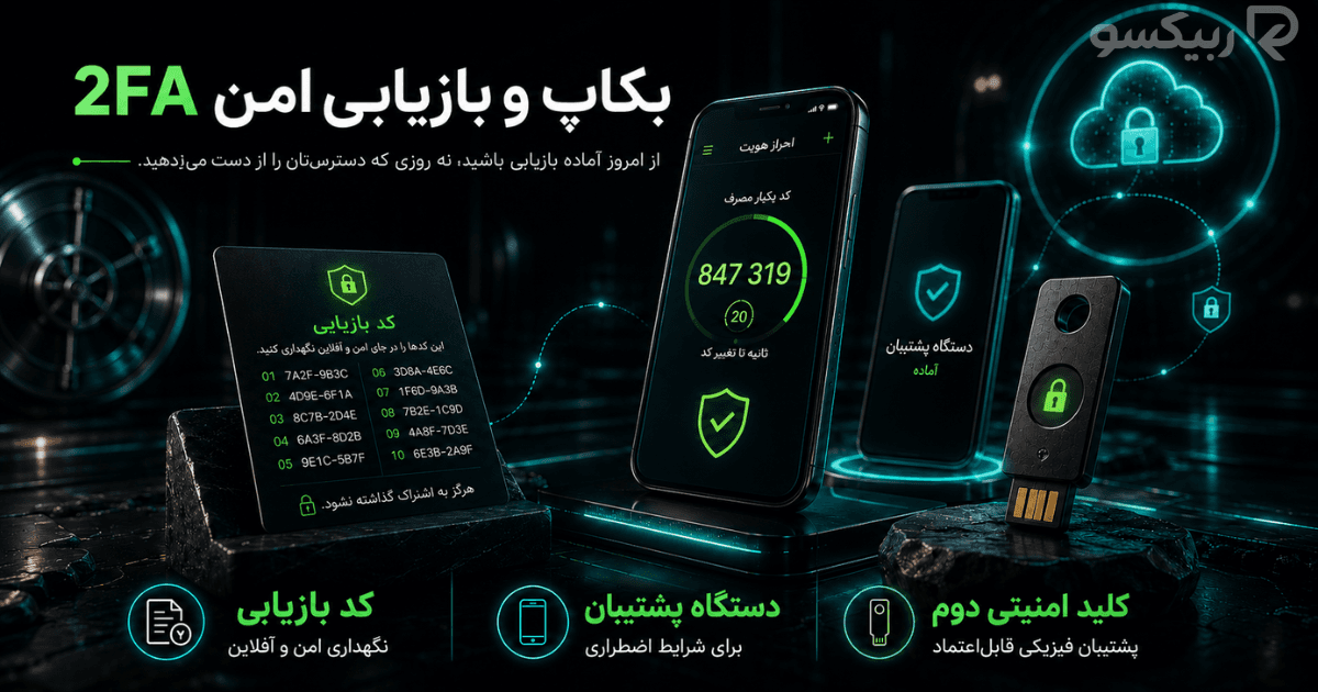 روش‌های بکاپ و بازیابی امن 2FA با کد بازیابی، دستگاه پشتیبان و کلید امنیتی دوم