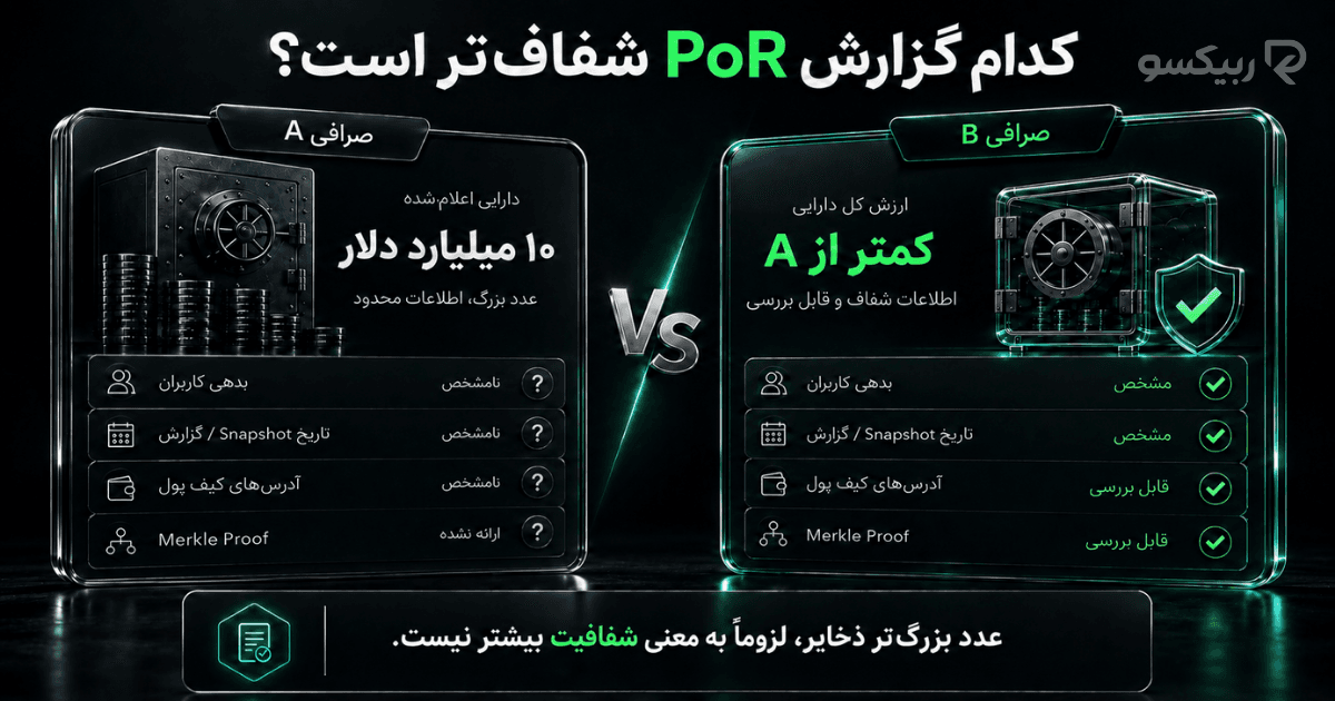 مقایسه دو گزارش Proof of Reserves از نظر بدهی کاربران، تاریخ گزارش، آدرس کیف پول و Merkle Proof