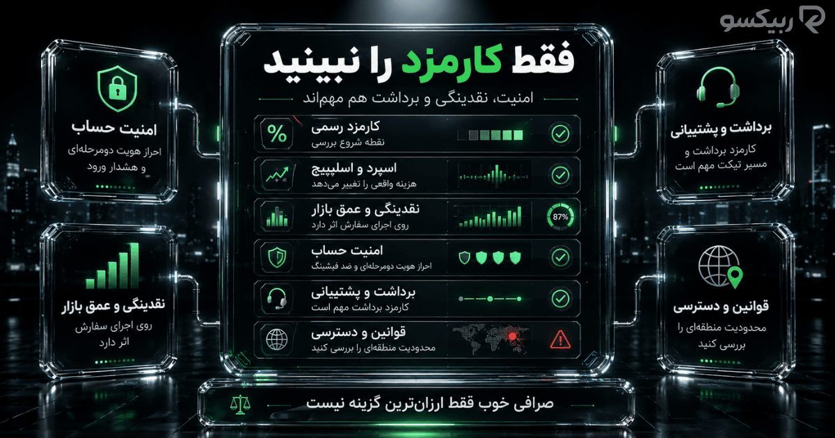 فقط کارمزد صرافی کافی نیست