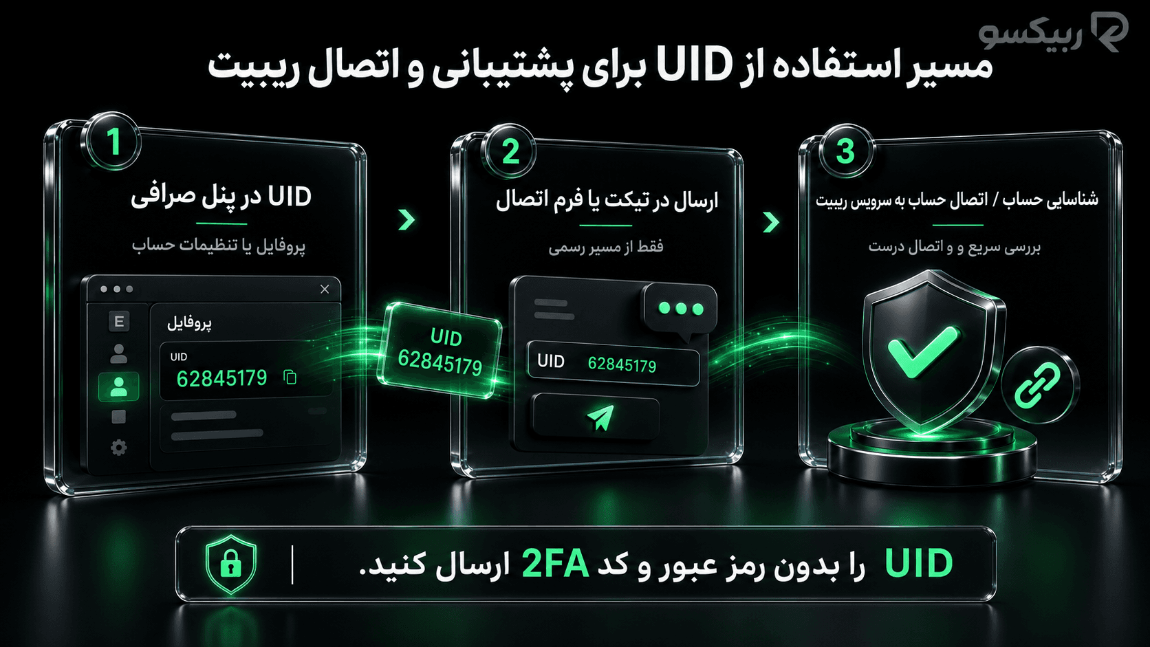 مسیر استفاده از UID صرافی برای پشتیبانی، شناسایی حساب و اتصال به سرویس ریبیت