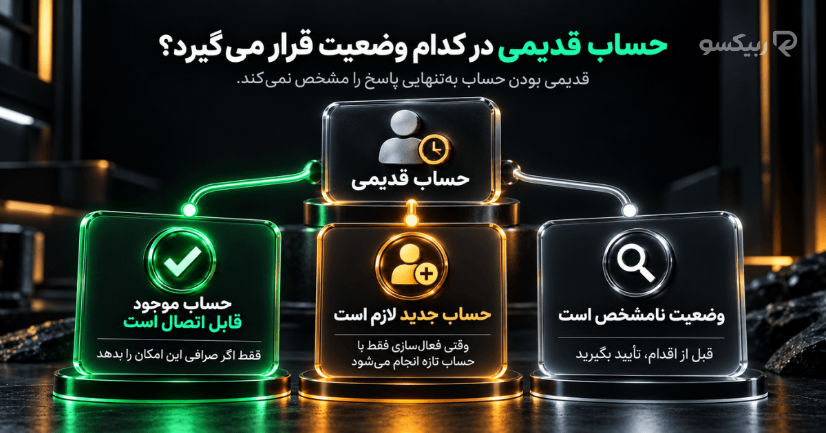 سه وضعیت حساب قدیمی برای دریافت ریبیت؛ قابل اتصال، نیازمند حساب جدید یا وضعیت نامشخص