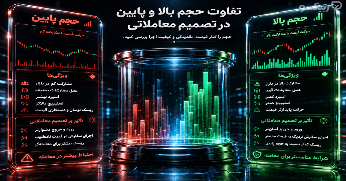 تفاوت حجم بالا و پایین معاملات