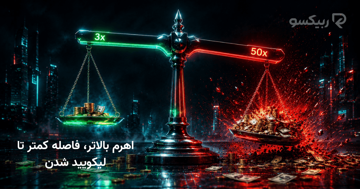 اهرم بالاتر و ریسک لیکویید شدن