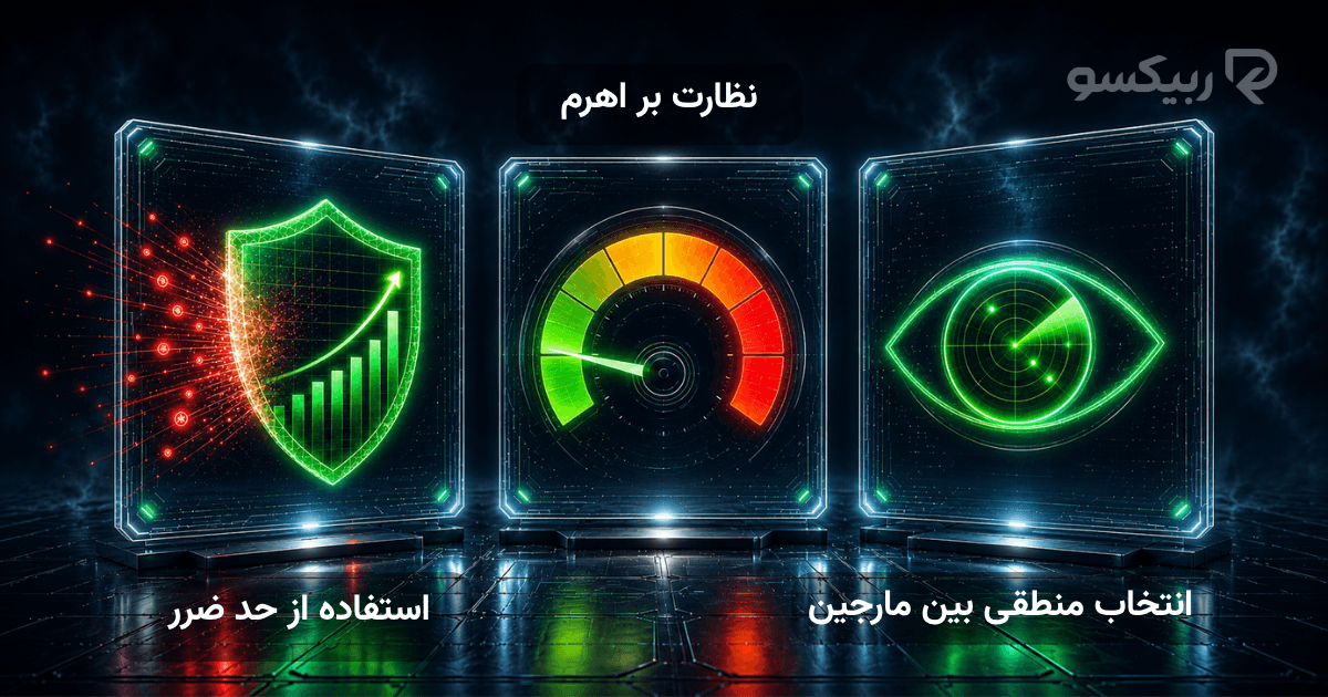 مدیریت ریسک لیکویید شدن