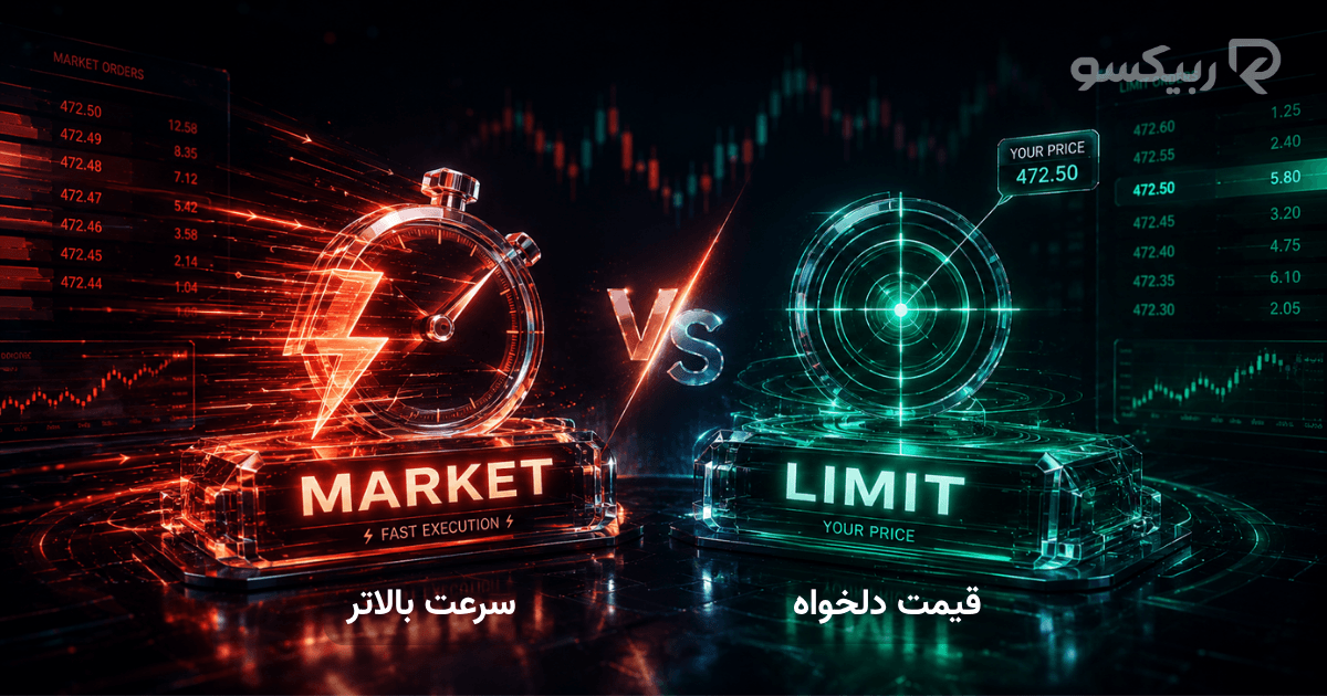 تفاوت سفارش مارکت و لیمیت