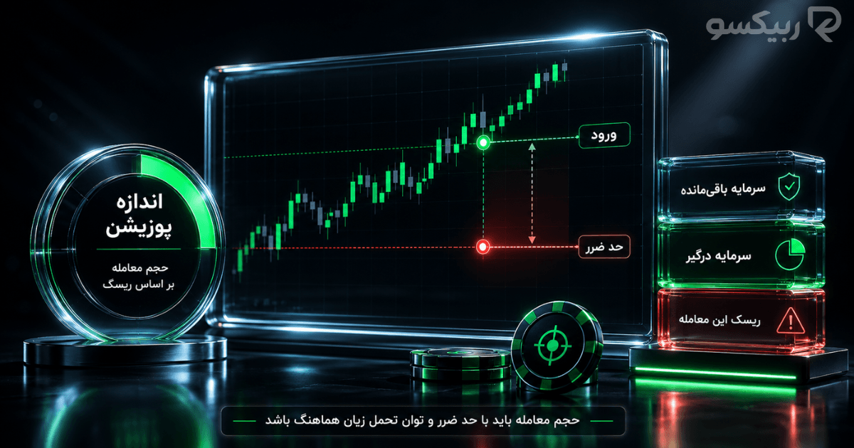 اندازه پوزیشن و حد ضرر