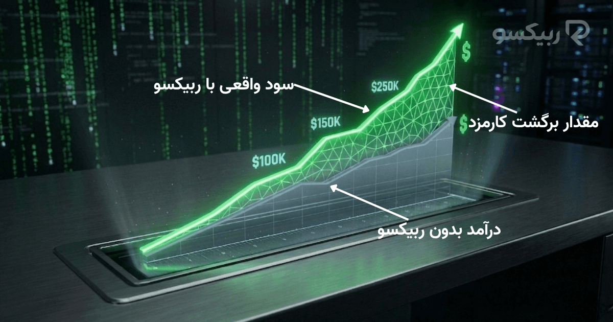 نمودار تاثیر دریافت ریبیت برافزایش سود معاملات ارز دیجیتال