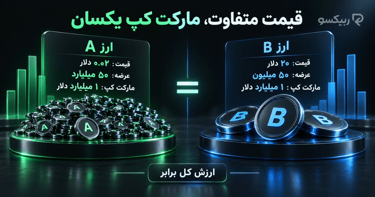 مقایسه دو ارز با قیمت و عرضه متفاوت اما مارکت کپ یکسان یک میلیارد دلاری