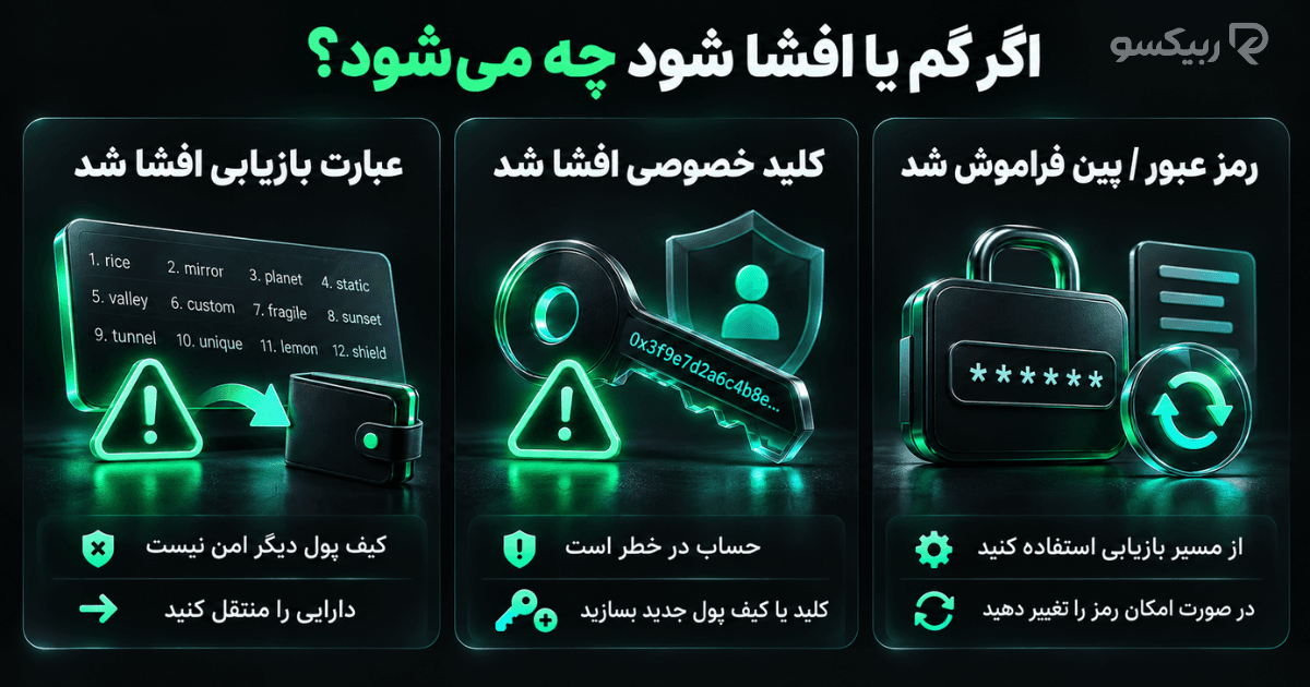اقدام مناسب در صورت افشای عبارت بازیابی، کلید خصوصی یا رمز عبور کیف پول
