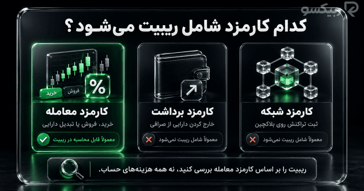 مقایسه کارمزد معامله، کارمزد برداشت و کارمزد شبکه و وضعیت آن‌ها در محاسبه ریبیت
