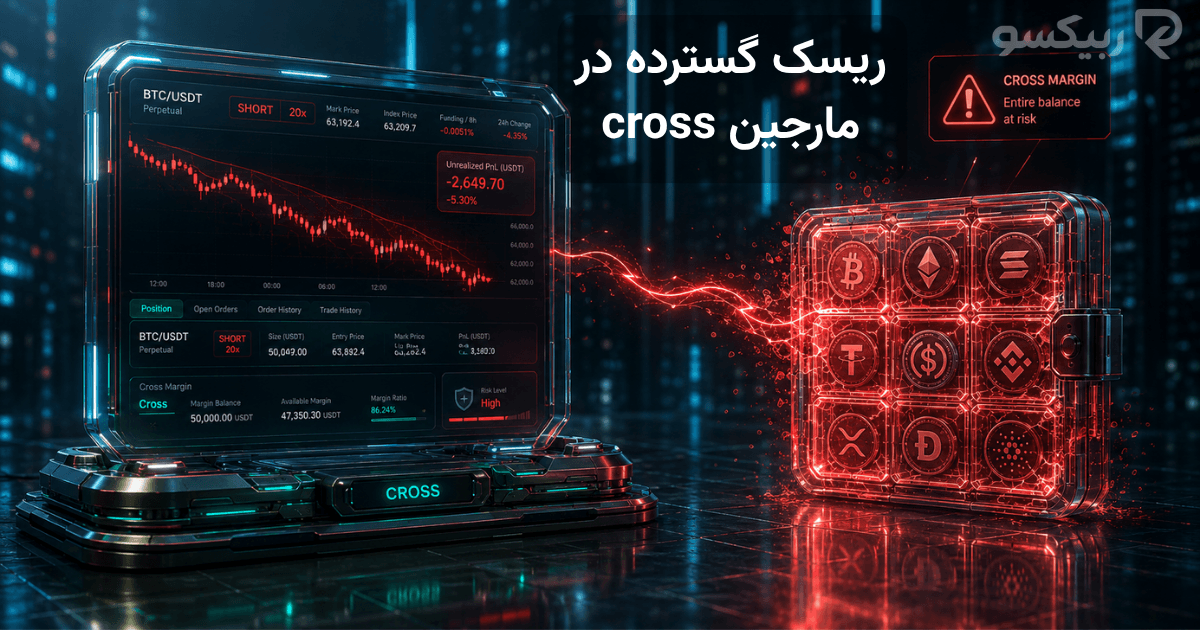 ریسک گسترده در مارجین Cross