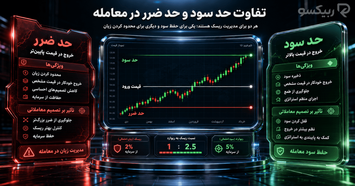 تفاوت حد سود و حد ضرر